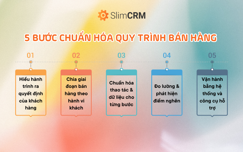 quy-trinh-ban-hang-2