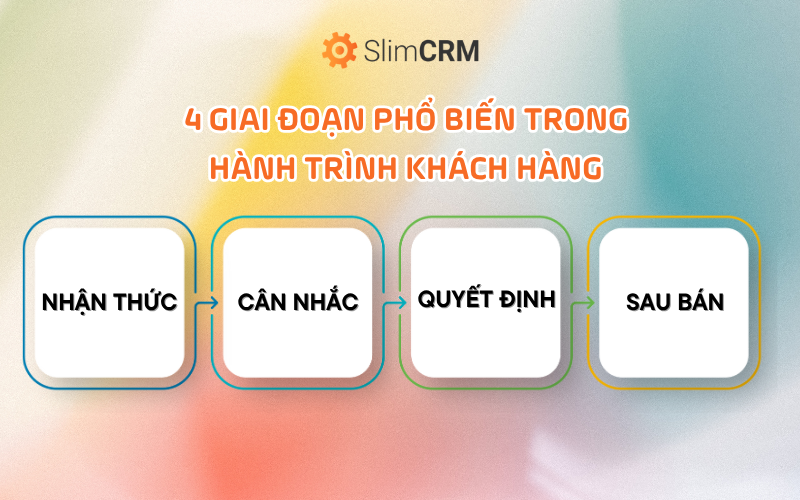 quy-trinh-ban-hang-3