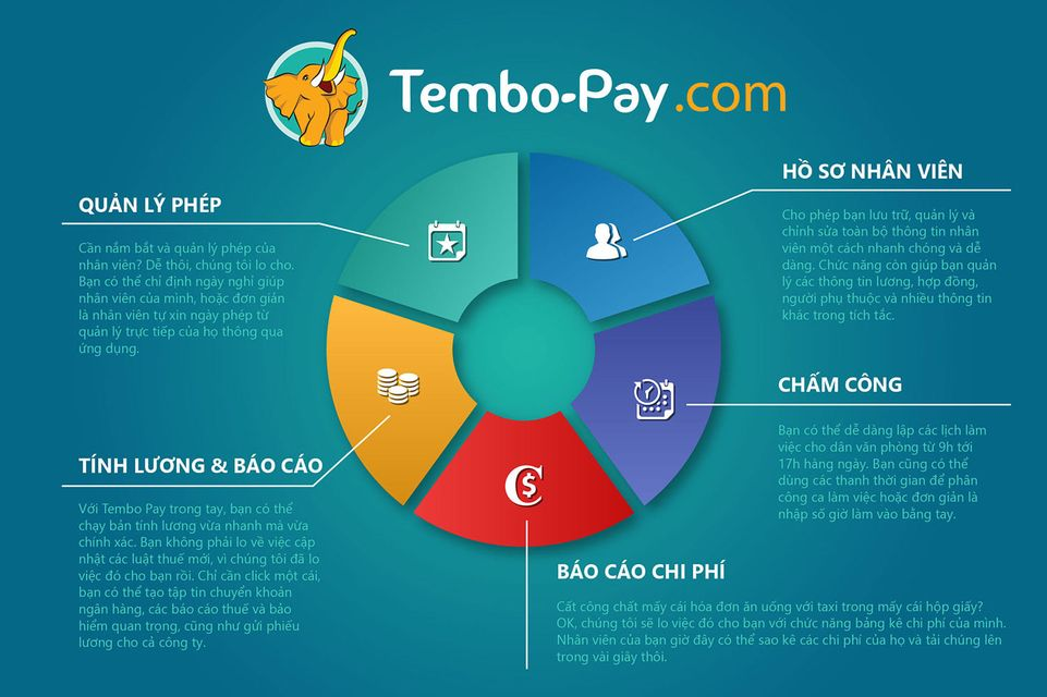 slimcrm tembo-pay