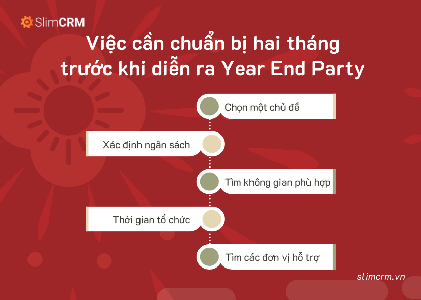 Kế hoạch tổ chức Year End Party 2023