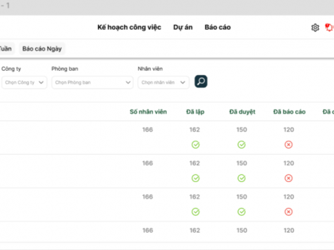 elmich-megram-_phan_mem_ke_hoach_kpi_dashboard.png
