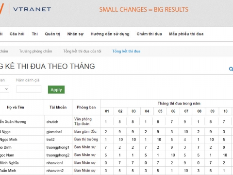 thong_ke_thi_dua.jpg