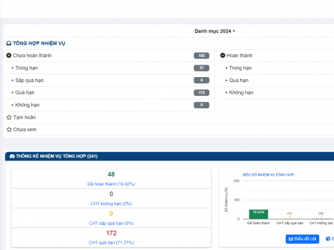 vtranet_gov_task_dashboard.png